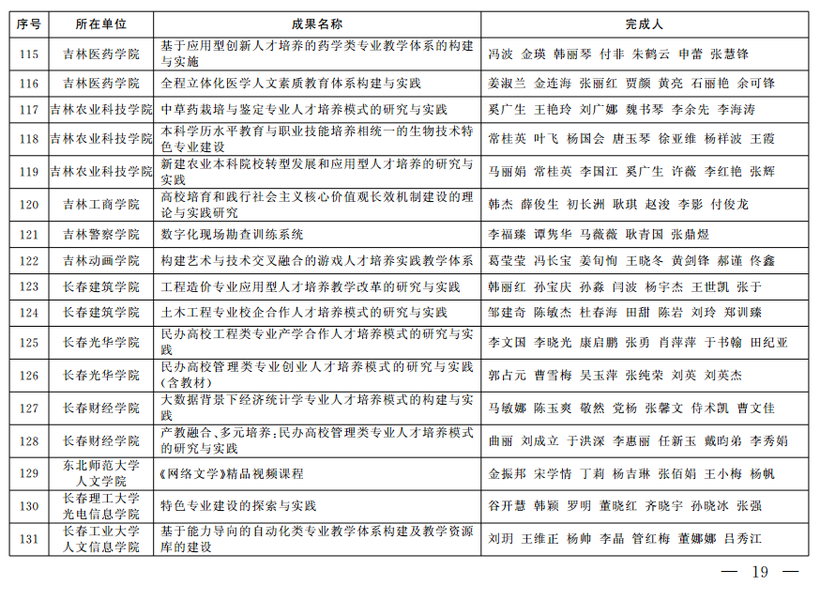 吉林省教学成果奖公布