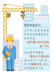 在全国排名和占比双提升 山西省建筑业总产值平稳增长