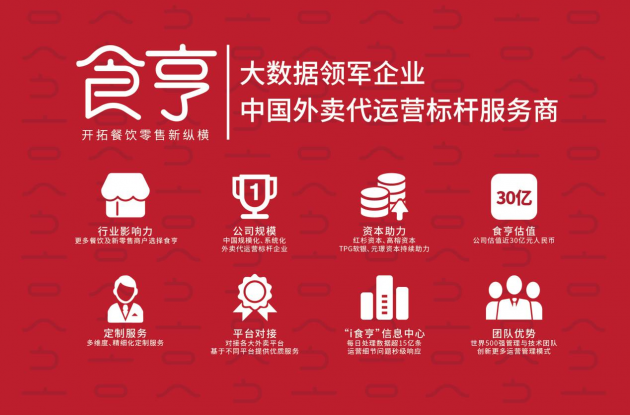 食亨荣登毕马威中国领先消费科技50强 引领行业消费科技升级