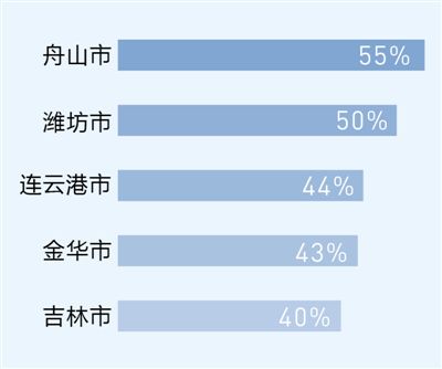 透视红包背后的消费（财经观）