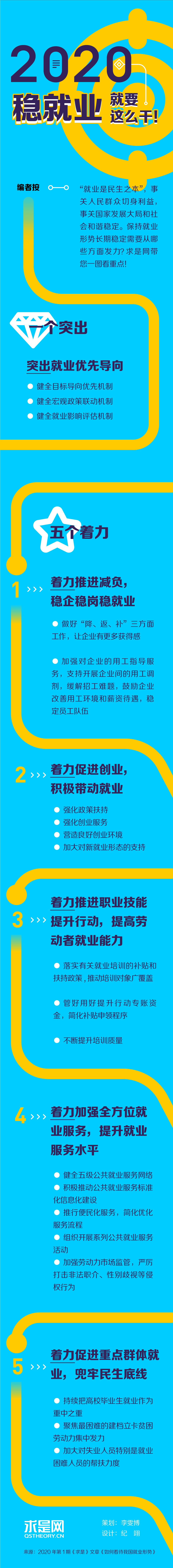 「求是」2020，稳就业就要这么干！