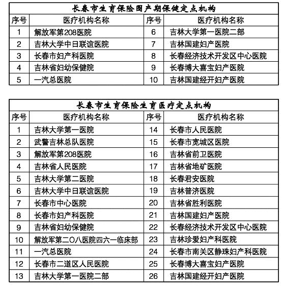 长春市生育保险报销条件、范围、标准及流程使用指南