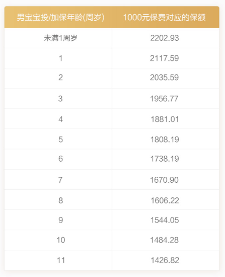 京东金融保险为子女教育加码 推出教育基金保至21岁