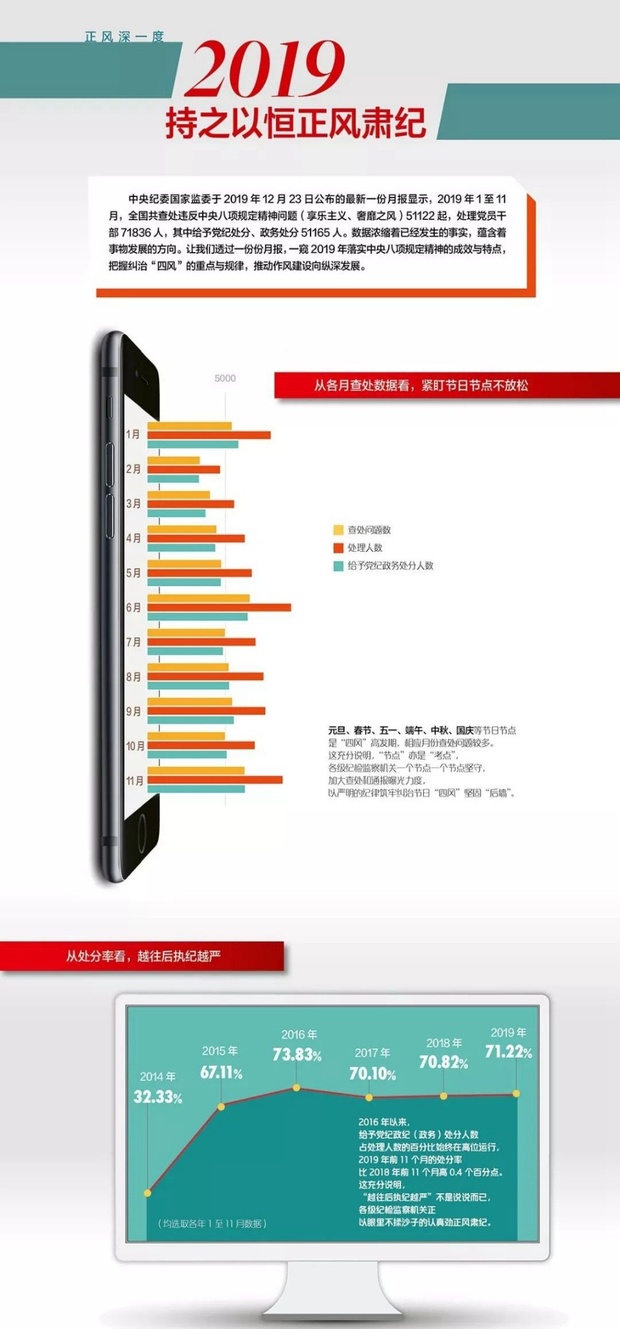 谈全面从严治党，习近平这7段话掷地有声