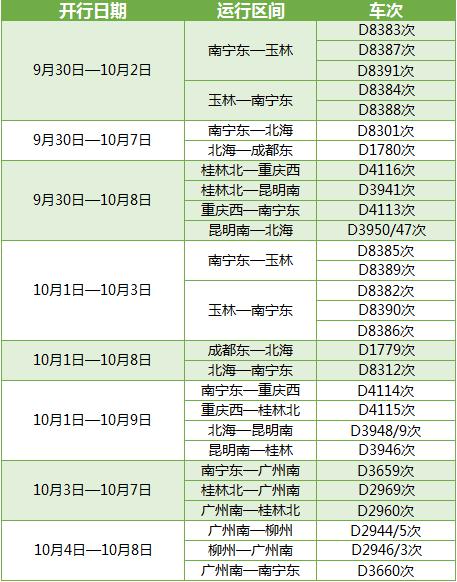 【唐已审】【供稿】国庆期间南宁铁路局再加开或重联63趟动车组列车