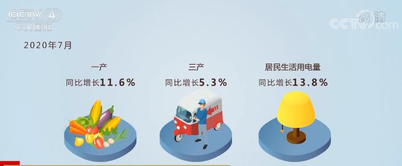国民经济继续稳定恢复 外资对中国经济和中国企业信心不断增强