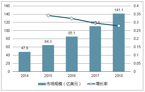 轻生活科技智能语音“1+1+N”商业模式 助力传统企业转型升级