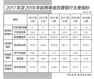 《中国民营银行发展报告》之二：经营良好 民营银行特色显著