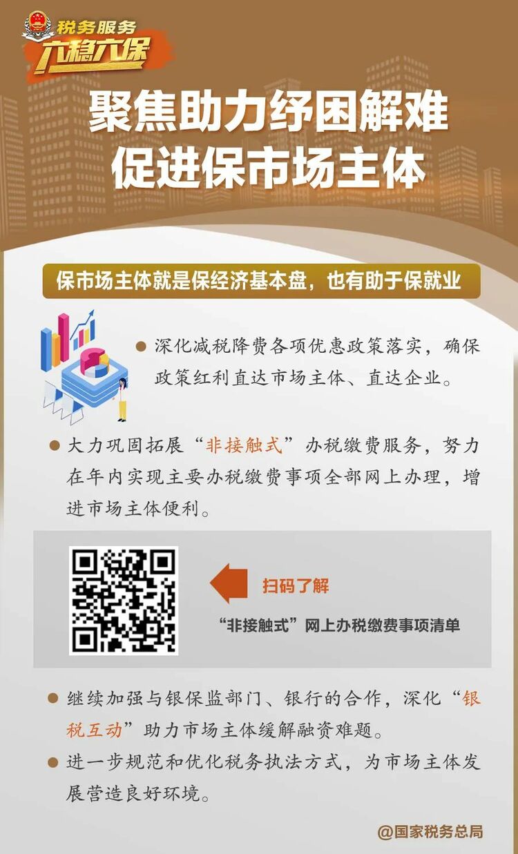 税务部门如何服务“六稳”“六保”大局？用一组图告诉你