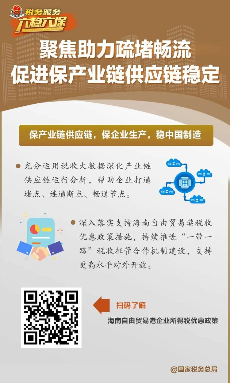 税务部门如何服务“六稳”“六保”大局？用一组图告诉你