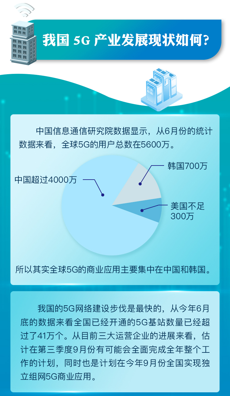 深圳市“5G第一城”到底牛在哪？