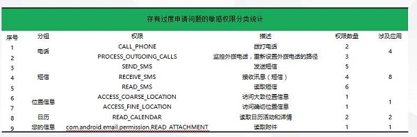 猎豹浏览器能监听外拨电话 沪消保委：应用评测显示个人信息遭泄露