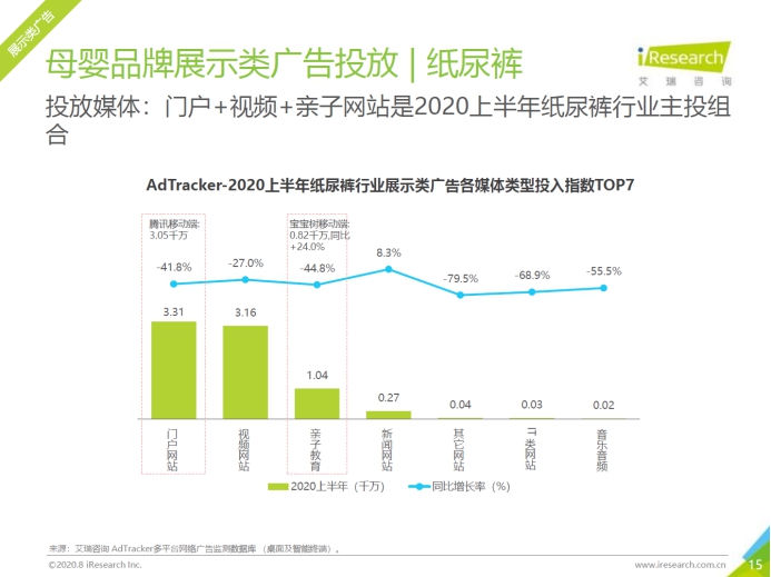 艾瑞报告：宝宝树全方位延续生命周期 用户月活与时长双增