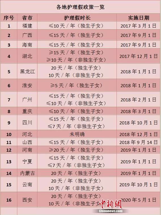 经济日报：16地已明确，增设新假期，最多20天！