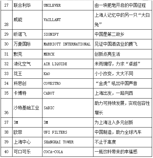 “改革开放40年跨国企业在上海”主题展举办