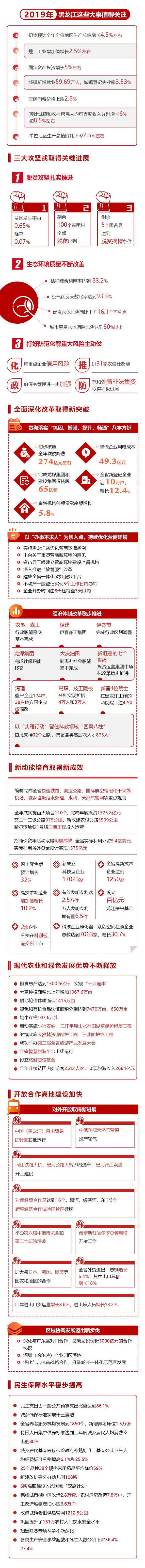 解读《政府工作报告》:2019年黑龙江这些大事值得关注