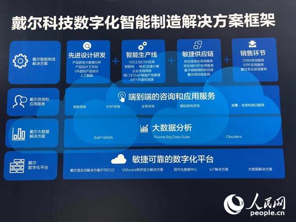 戴尔：希望能为中国企业的数字化转型尽一份力