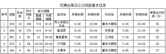 【社会民生】11月7日至12日 重庆江北区将进行交通管制