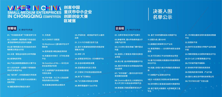【加急】【B】2020年“创客中国”重庆市中小微企业创新创业大赛组织决赛辅导