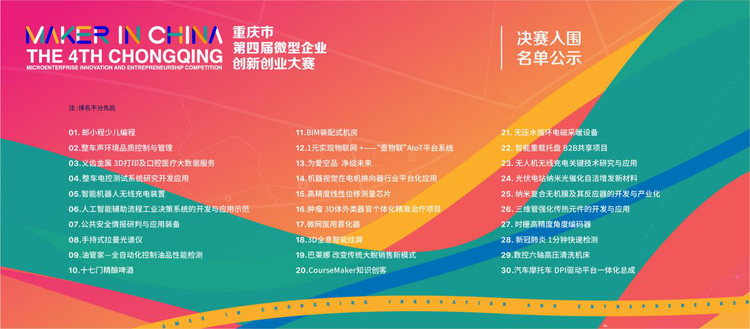 【加急】【B】2020年“创客中国”重庆市中小微企业创新创业大赛组织决赛辅导