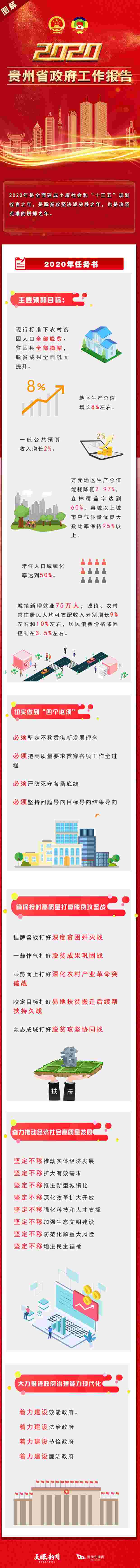 （社会）加油！省长谌贻琴说：2020年，贵州就这样干！