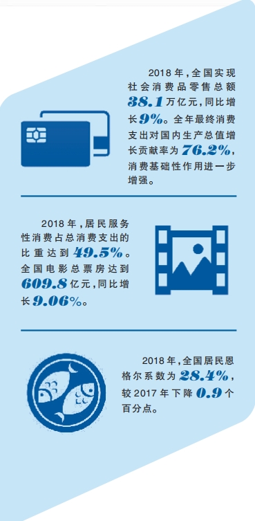 消费升级 供给侧如何发力