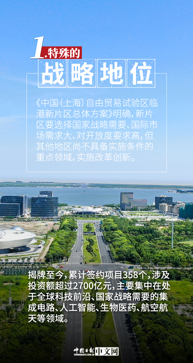 【行走自贸区】图说上海自贸区临港新片区：发挥“五特”优势 推进全方位高水平开放