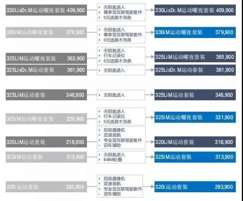 最高75折 宝马3系和X3上新168体育 宝马最新免税车价格公布(图6)