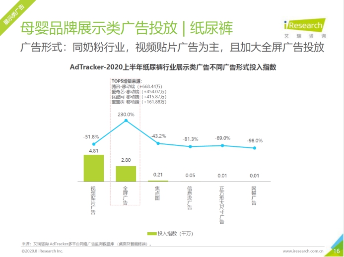 艾瑞报告：宝宝树全方位延续生命周期 用户月活与时长双增