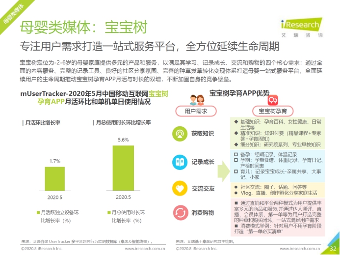 艾瑞报告：宝宝树全方位延续生命周期 用户月活与时长双增