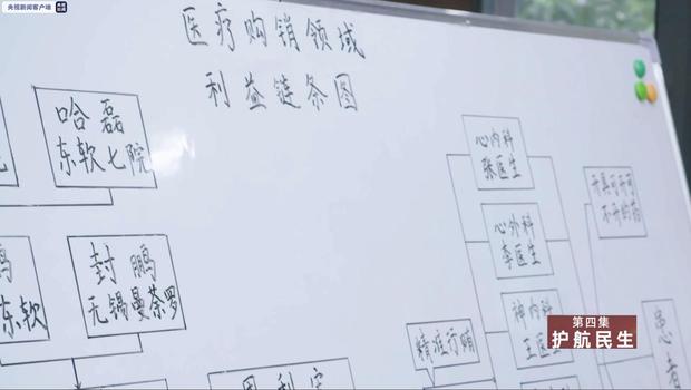 医院潜规则覆盖各个科室、校长把困难学生当捞钱工具……《国家监察》揭露民生领域腐败问题