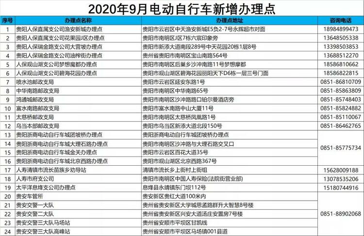 贵阳市新增24个电动自行车上牌便民网点
