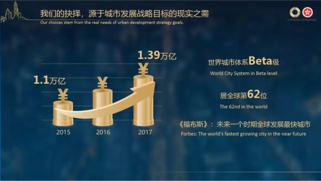 （导航成都，移动端）范锐平“川港澳合作周”推介：携手打造面向“一带一路”国际门户枢纽