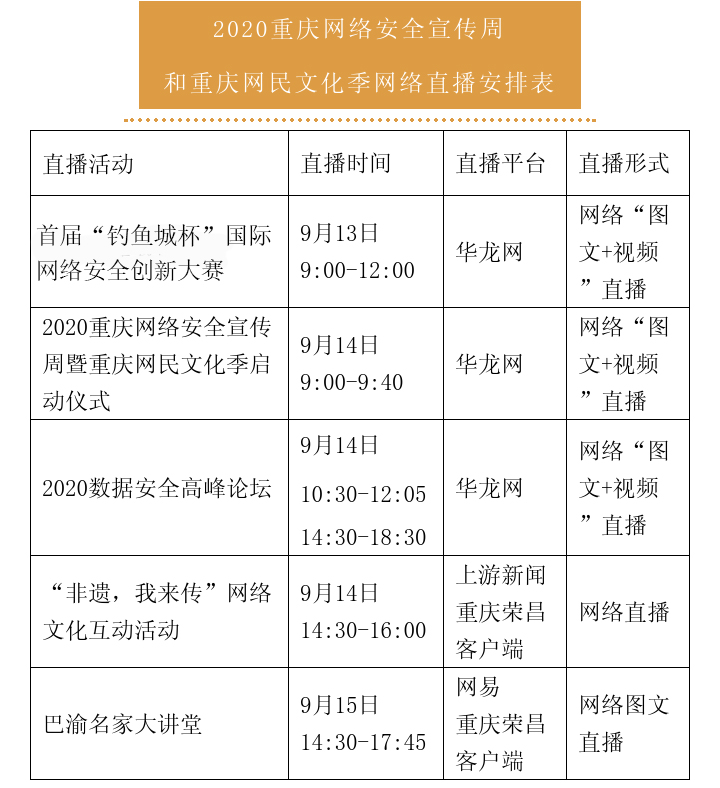 2020重庆网络安全宣传周和重庆网民文化季最强指南来了！