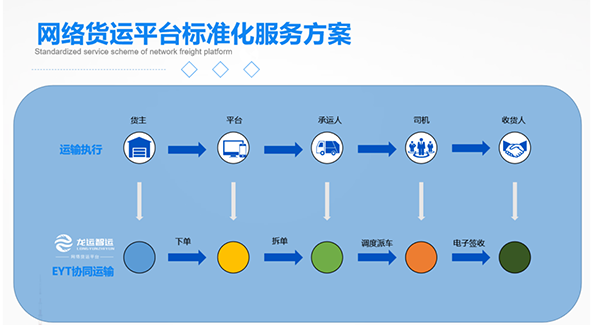 黑龙江首张“网络货运”许可证落户自贸区