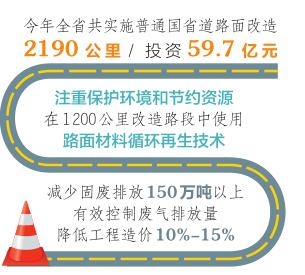 山西省普通国省道路面改造成效显著