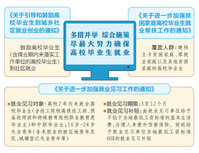 山西省集中出台三项新政 促进高校毕业生就业创业