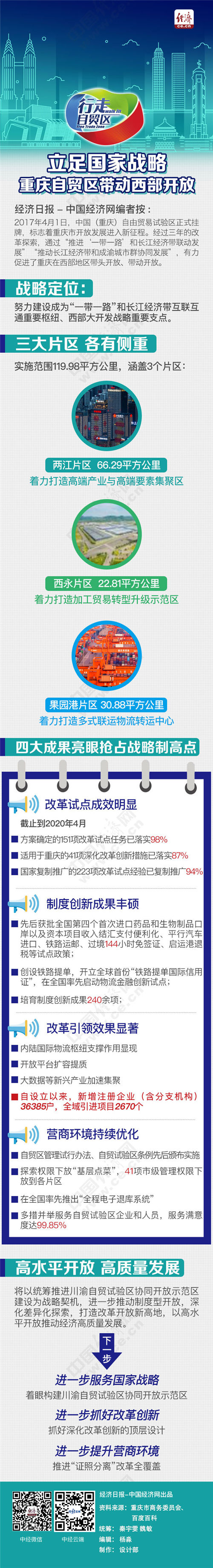 【行走自贸区】立足国家战略 重庆自贸区带动西部开放