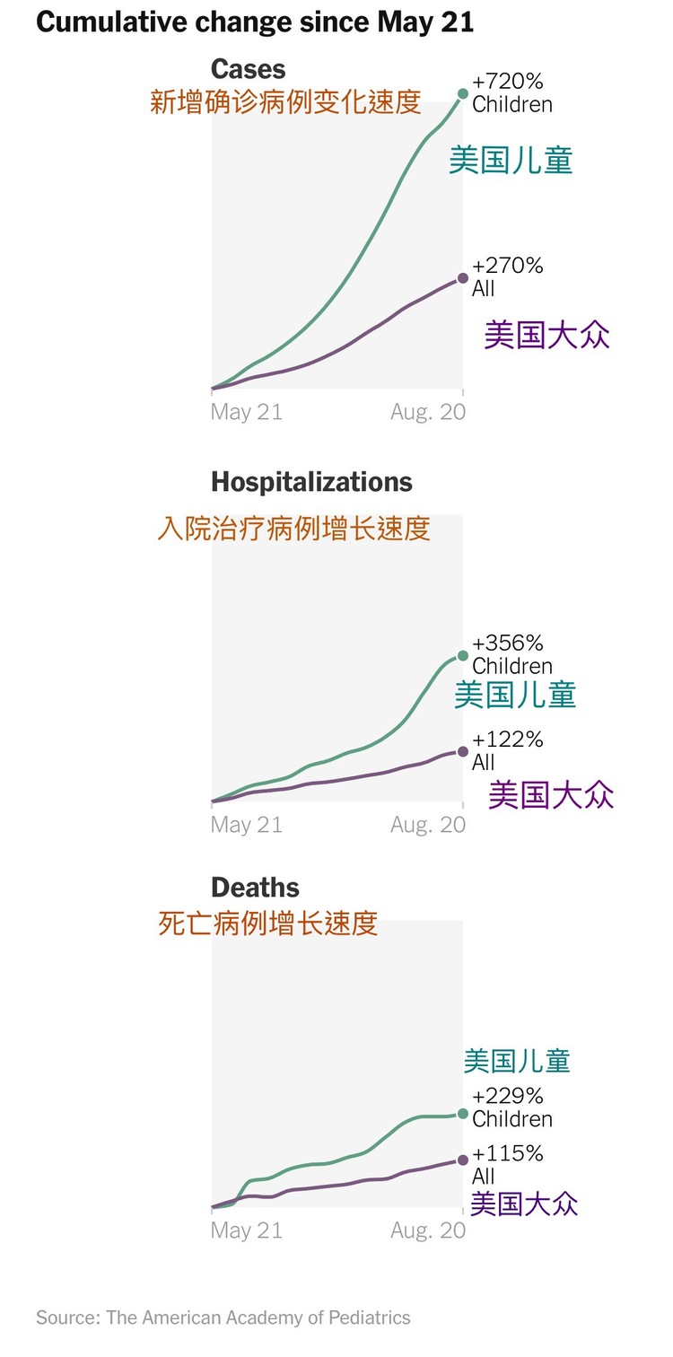 开学季到来 校园疫情抬头 美国新学期陷困局