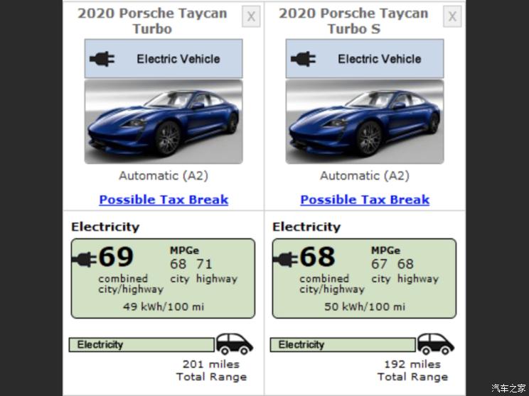 汽车频道【1月17日】【中首列表+要闻列表+今日焦点】保时捷Taycan Turbo S公布EPA续航成绩