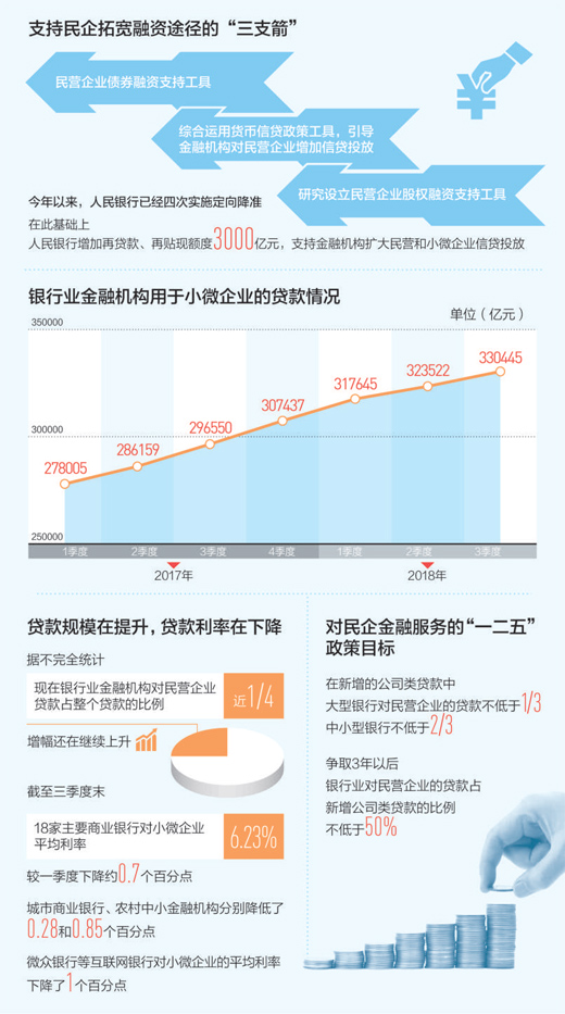 企业融资 新鲜血液不可少（中首）（聚焦）（财智推荐）