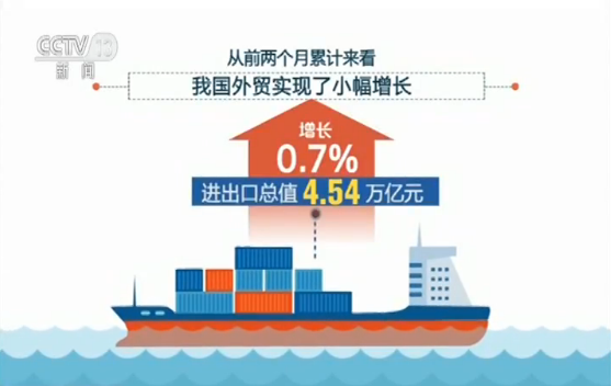 海关总署：2月份我国进出口值增长10.2%