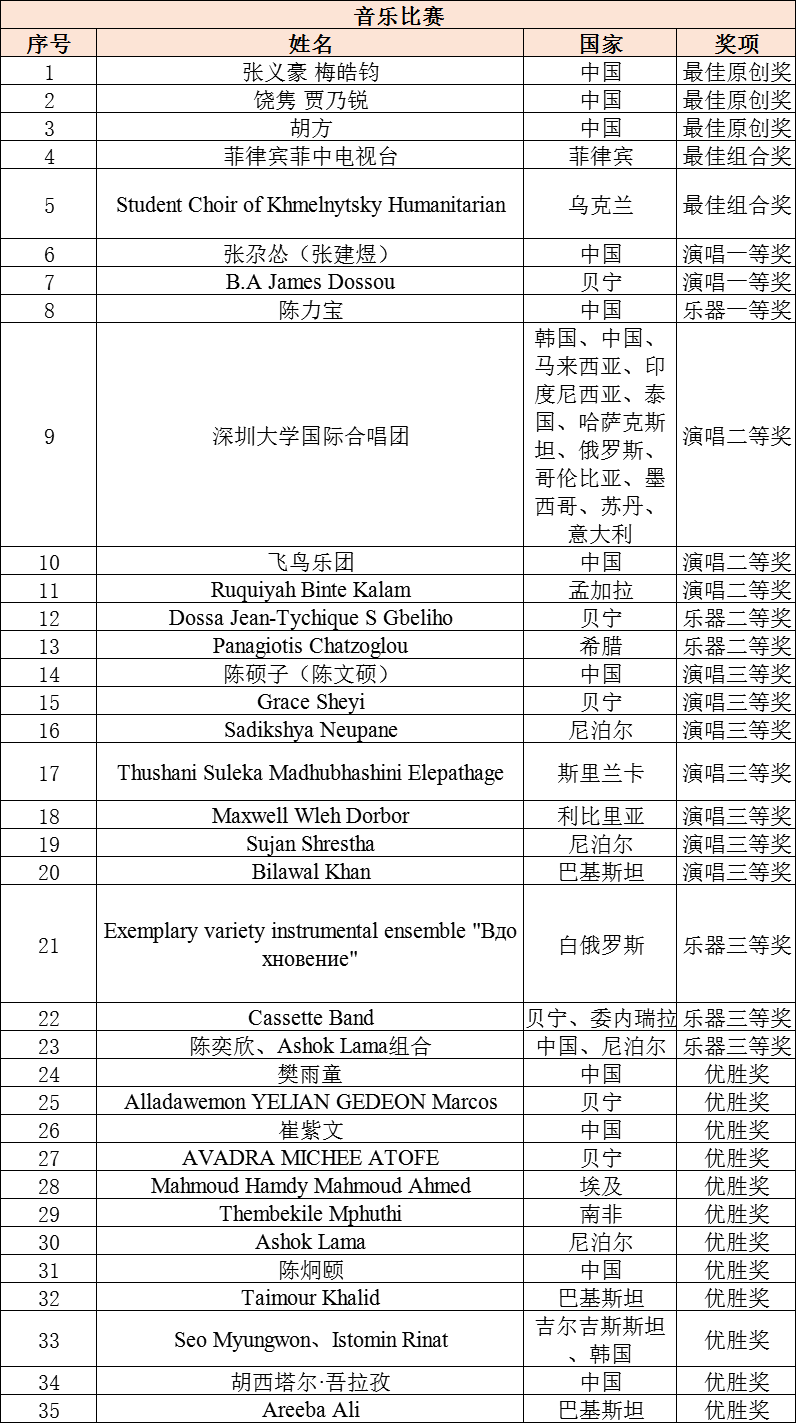 第三届“丝路青年梦想汇”活动成功举办_fororder_9