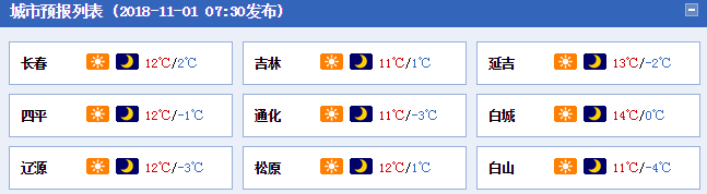 11月4日长春市将迎来雨雪天气 降温达10℃以上