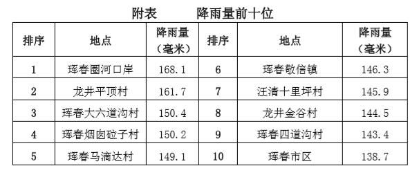 “海神”中心移出吉林省 中西部地区仍有风雨影响