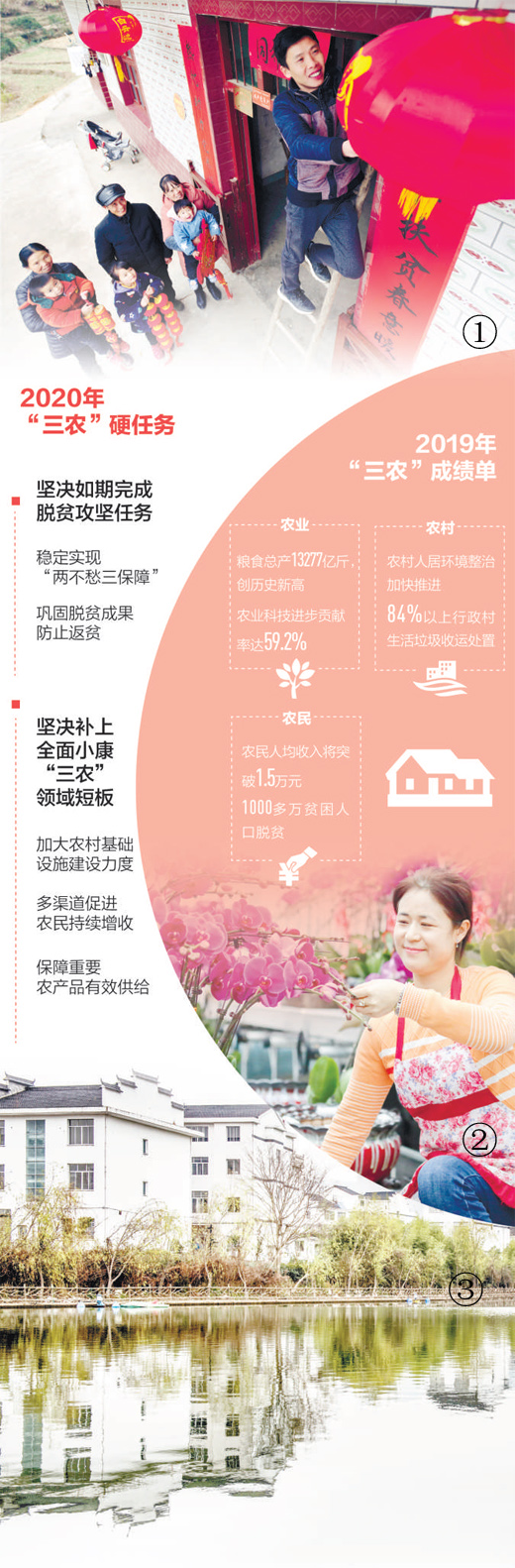 [人民网]“三农”账本看小康