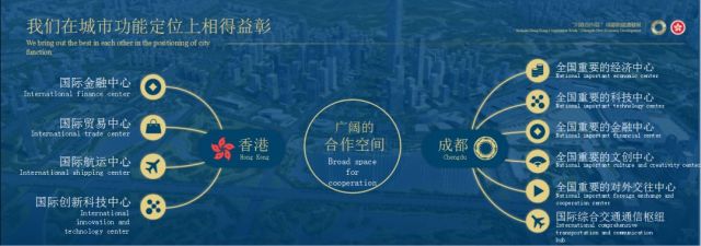 （导航成都，移动端）实录｜范锐平“川港澳合作周”推介：共育新经济 共强新动能