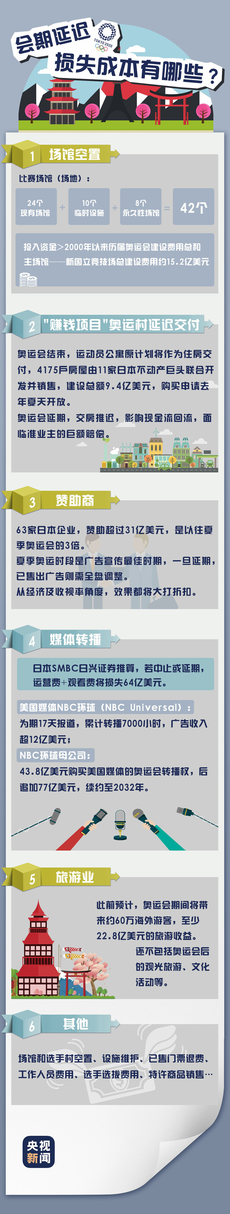 难以承受之重：东京奥运会成史上&ldquo;最贵最坎坷&rdquo;夏季奥运会