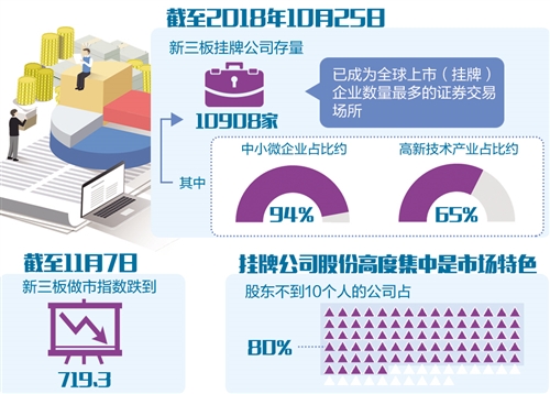 科创板来了 新三板咋办