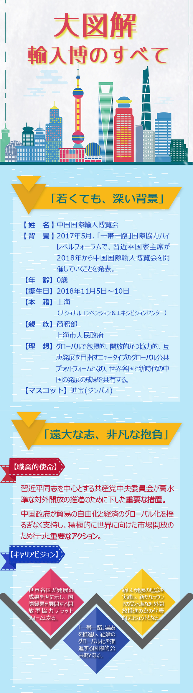 图片默认标题_fororder_解密进博会 日语小
